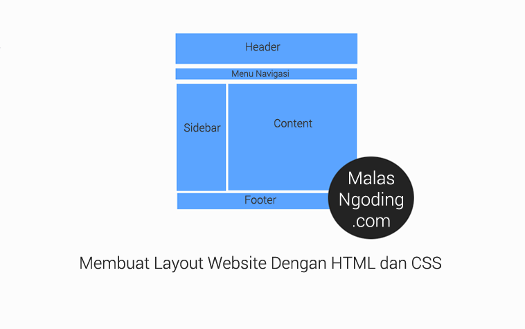 Membuat Tampilan Layout Website Sederhana Dengan HTML dan CSS