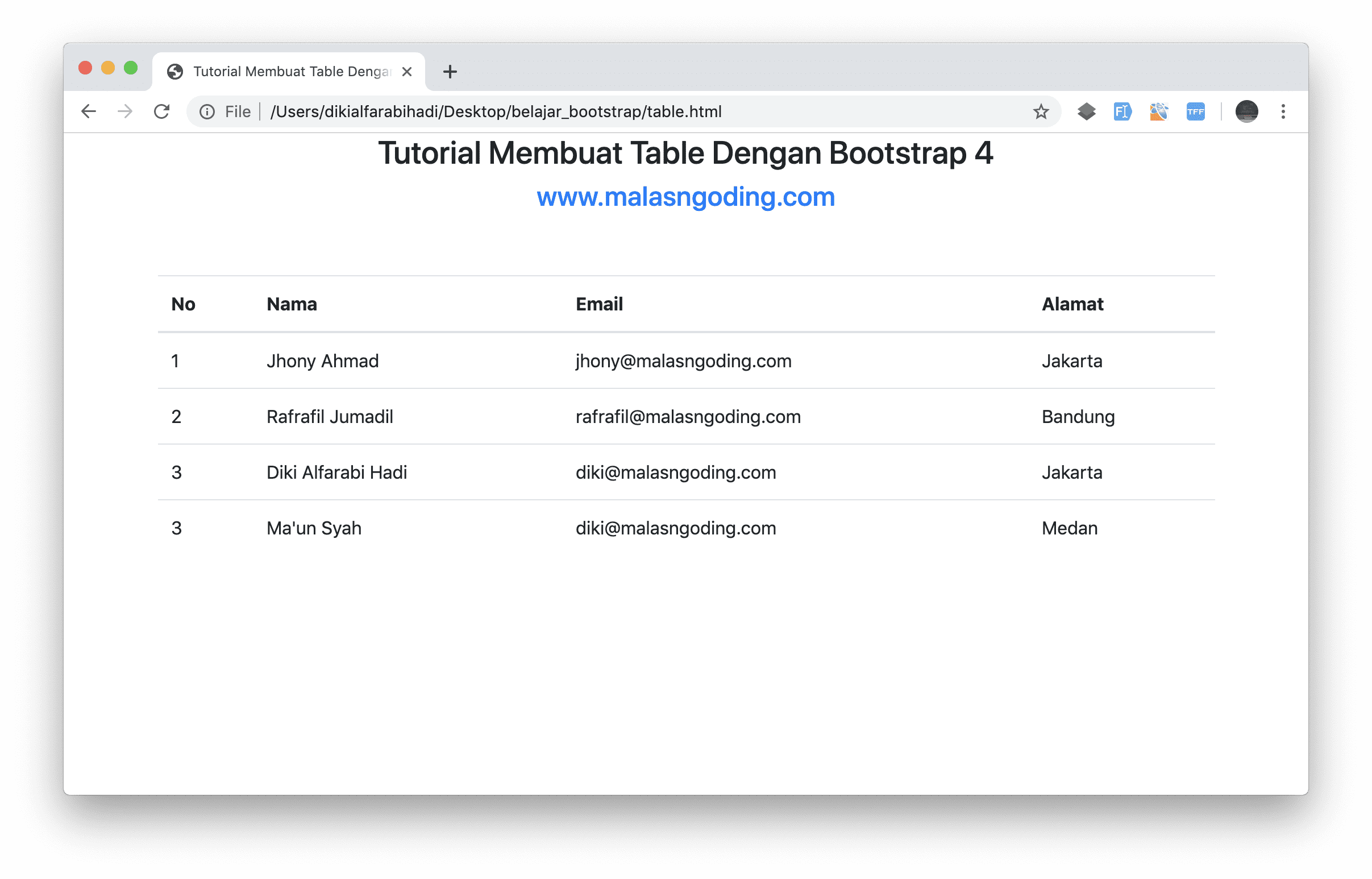 Tutorial Bootstrap 4 #9 : Membuat Table Dengan Bootstrap 4 - Malas Ngoding