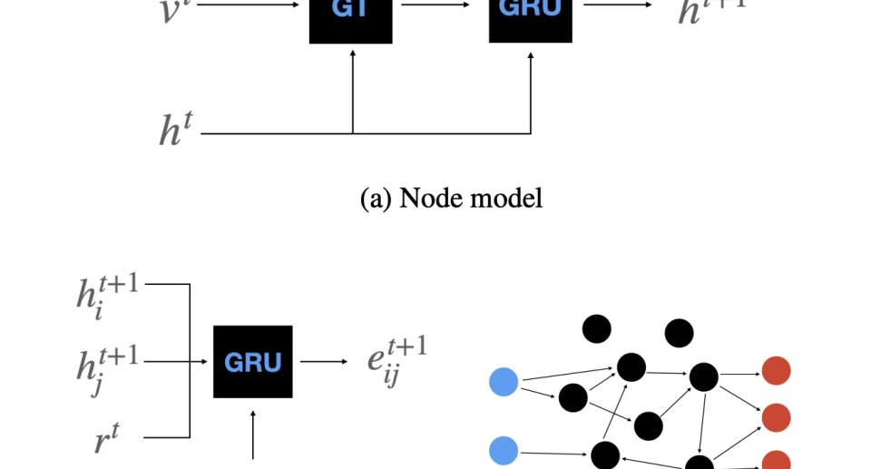Researchers at IT University of Copenhagen Propose Self-Organizing Neural Networks for Enhanced Adaptability Researchers at IT University of Copenhagen Propose Self-Organizing Neural Networks for Enhanced Adaptability