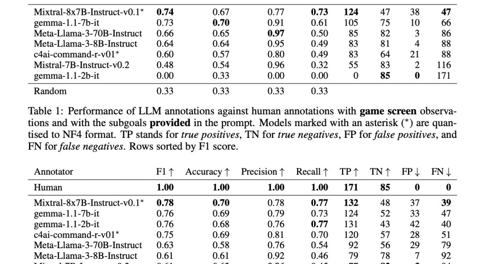 CALM: Credit Assignment with Language Models for Automated Reward Shaping in Reinforcement Learning CALM: Credit Assignment with Language Models for Automated Reward Shaping in Reinforcement Learning