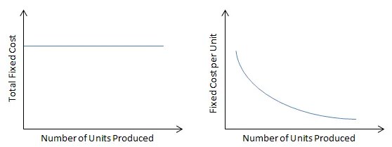 Apa itu Variable Cost dan Fixed Cost? (Dengan Contoh) - MAS Software