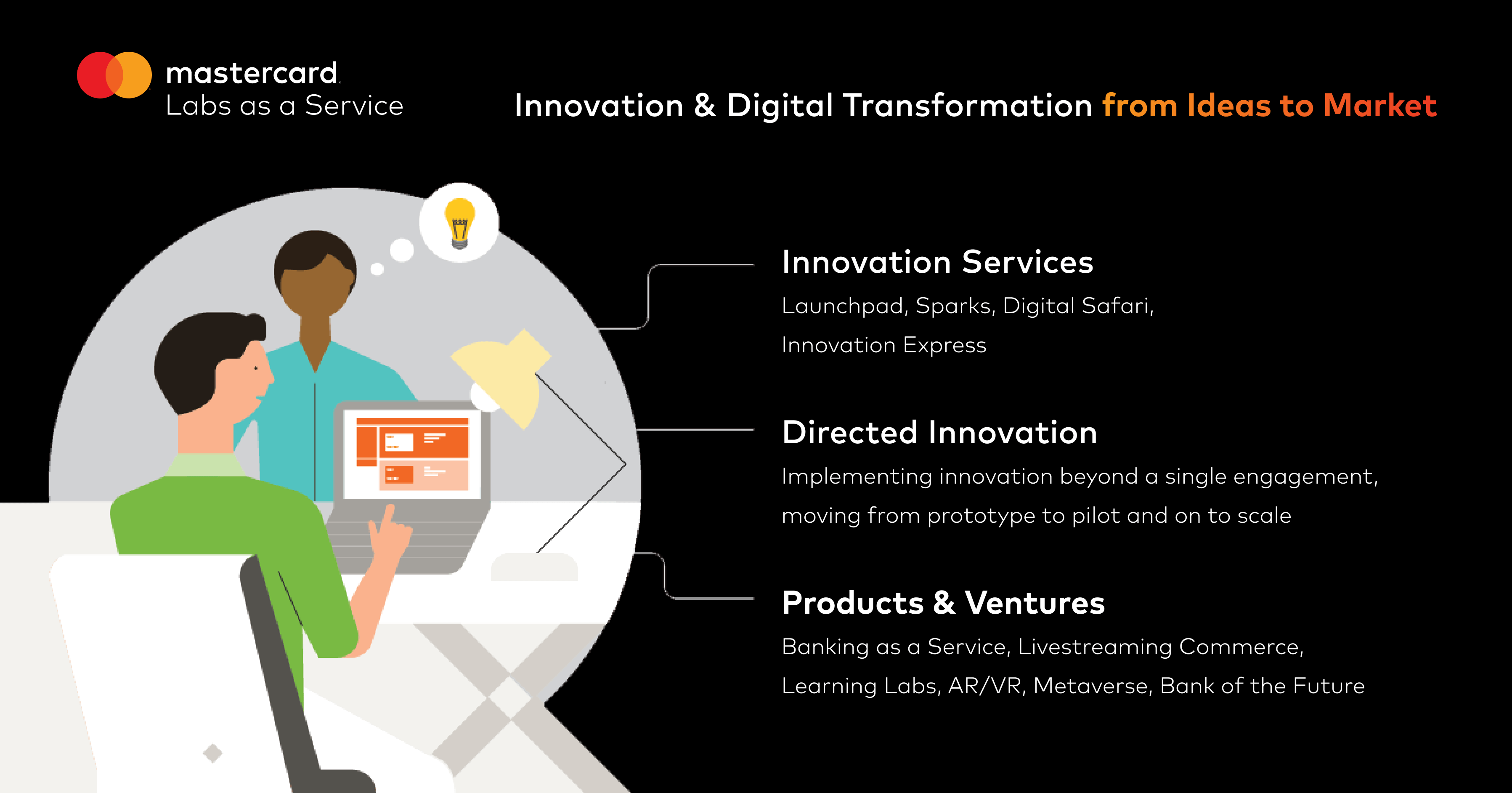 What are Tech Demos and Prototypes?