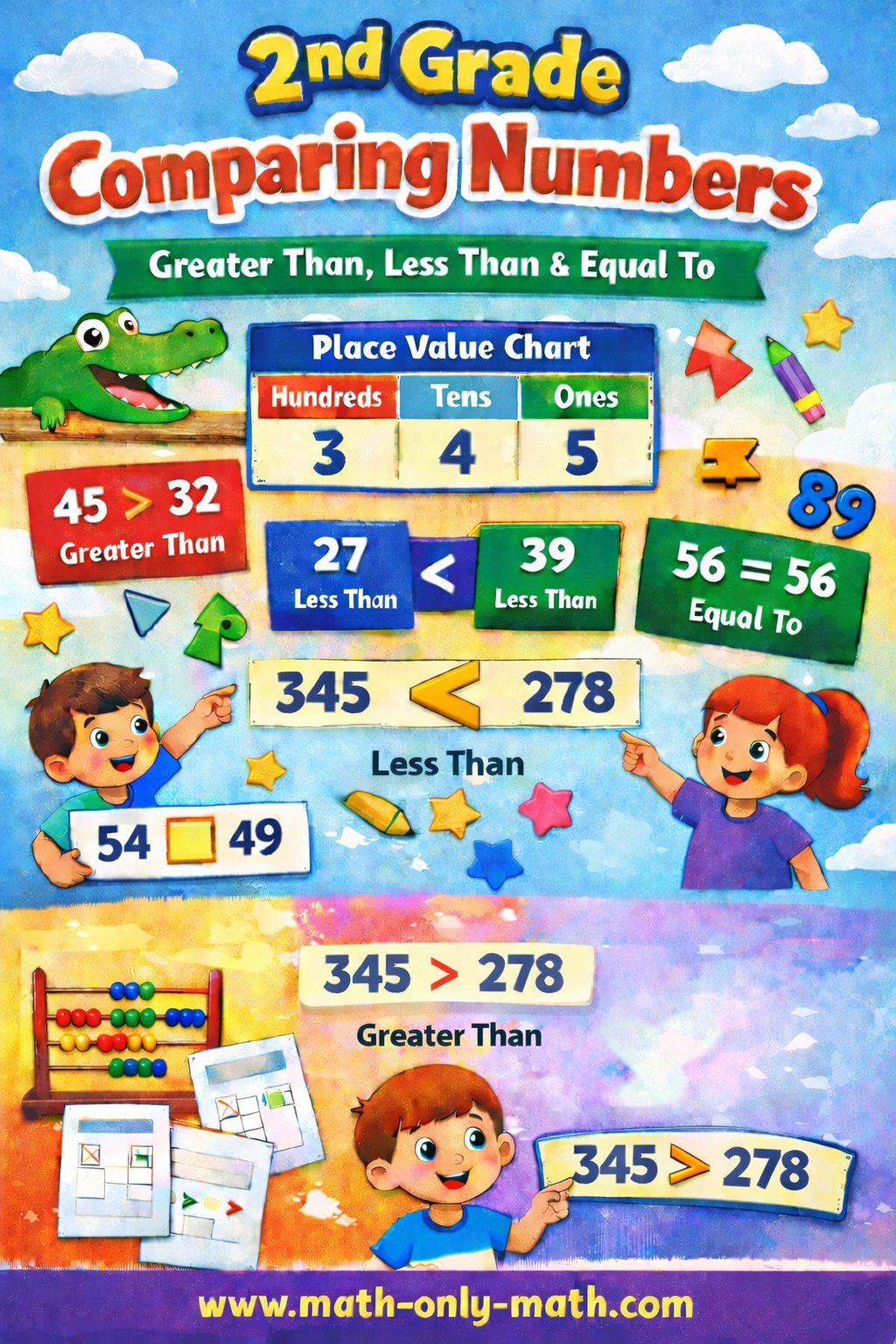 مقارنة الأعداد للصف الثاني – أكبر من وأصغر من ويساوي