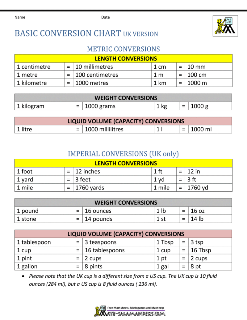 conversion investigation methods net worth - Ilustrasi 3