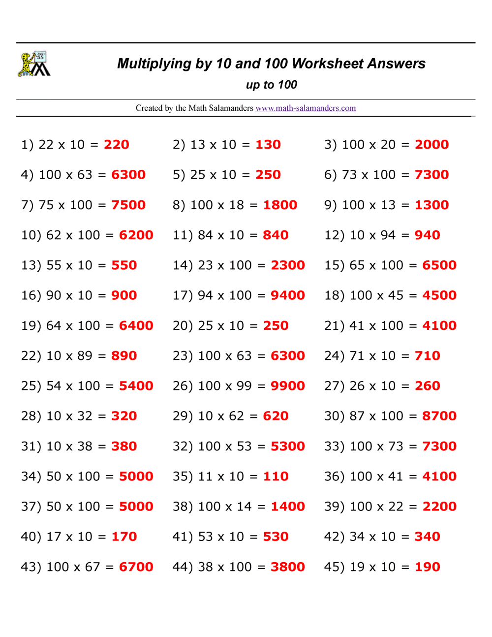 Multiplying by 10 and 100 Worksheets
