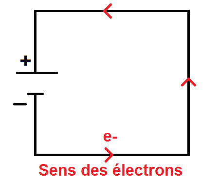 Les Circuits Electriques Generalites Methode Physique