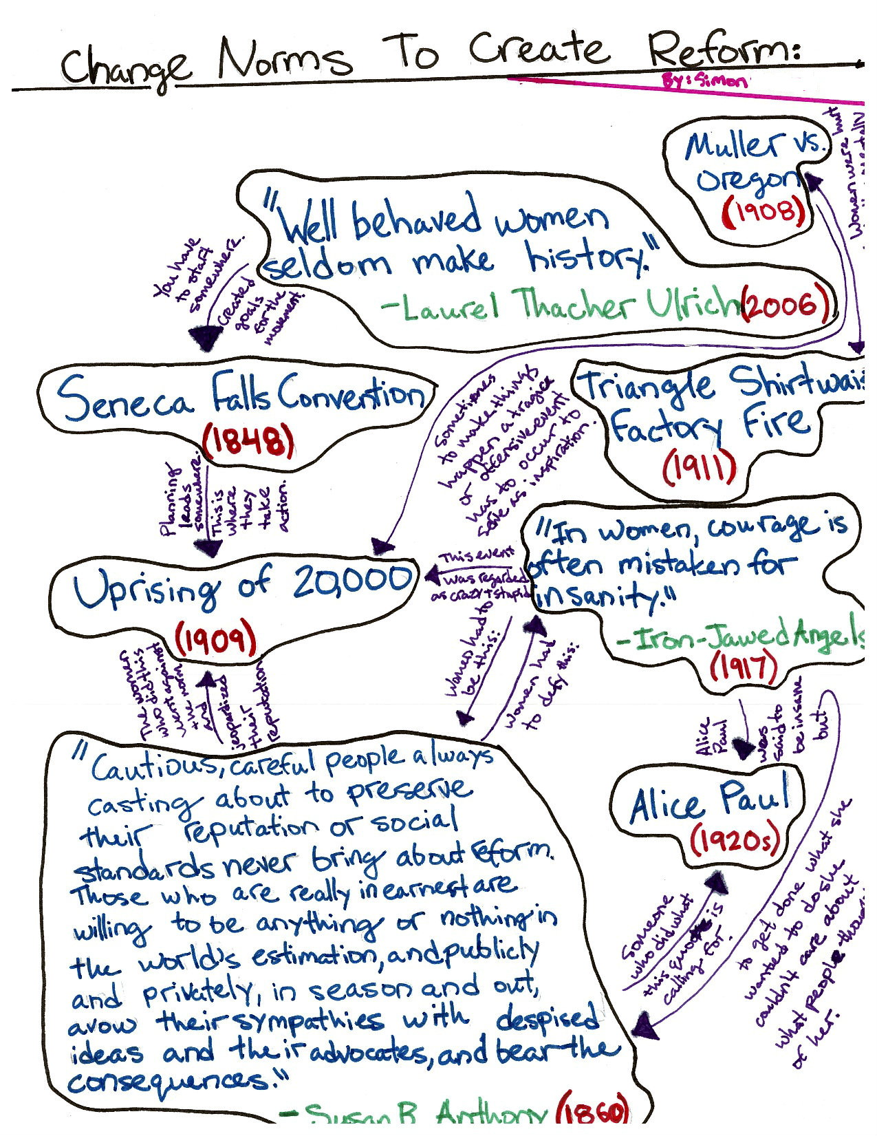 What Does Going Deeper Look Like In A Concept Map