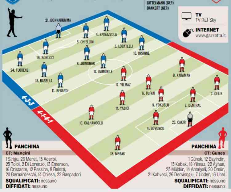 Euro 2021 Al Via: Le Probabili Formazioni Di Italia-Turchia 622_x_750_jpg