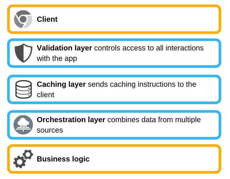 How To Develop An API For Your Product: A Comprehensive Guide