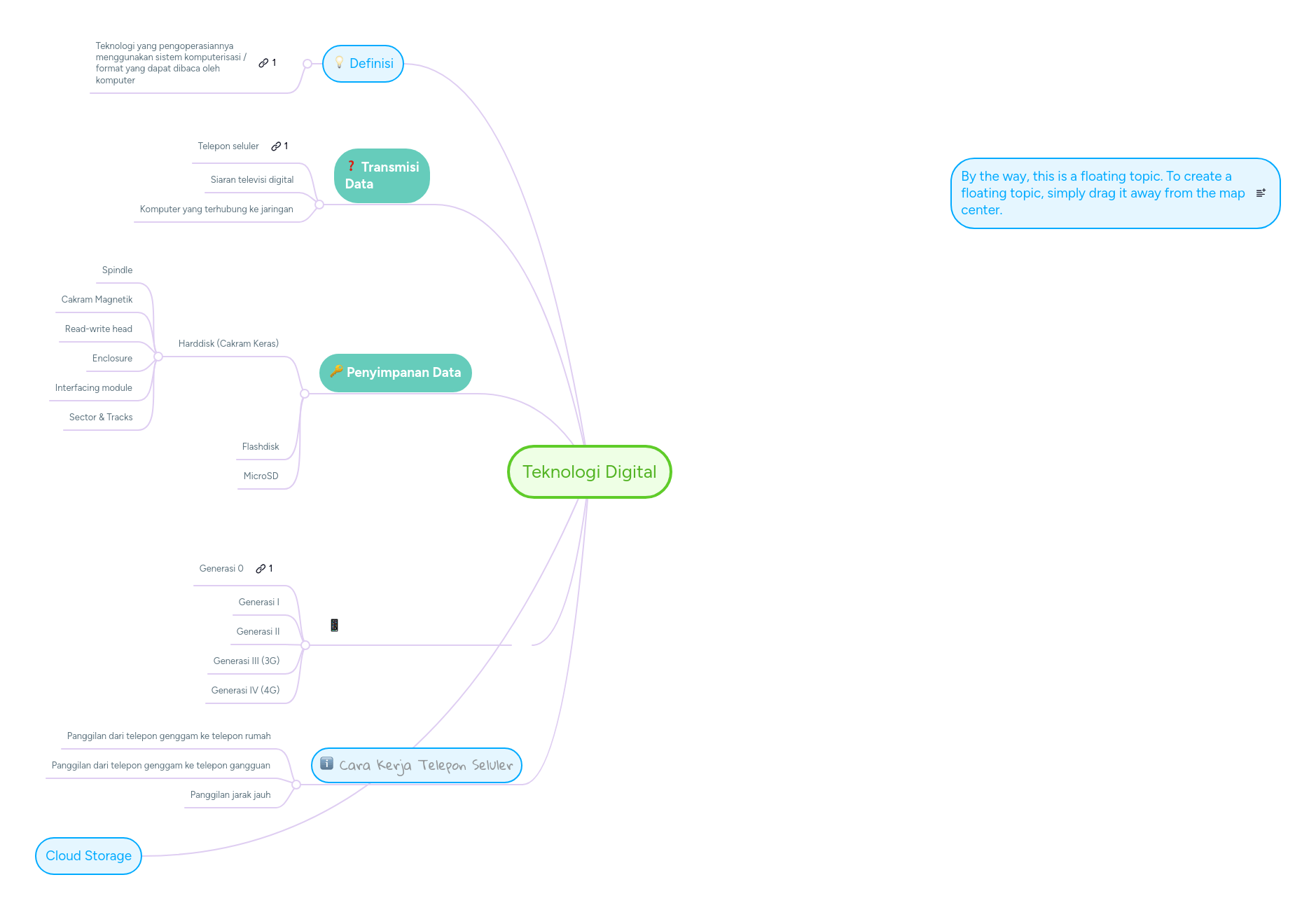 Teknologi Digital | MindMeister Mind Map
