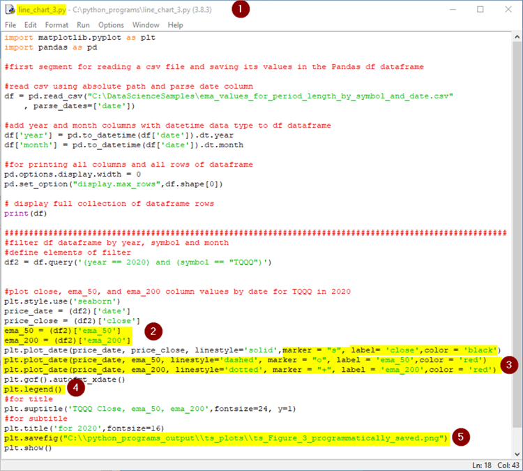 Plotting in Python Financial Time Series from SQL Server