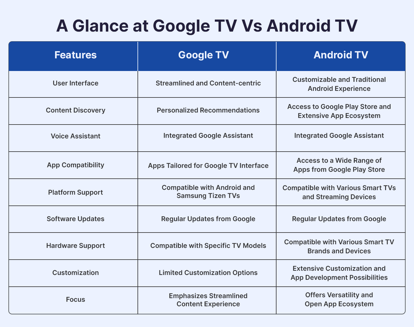 TV Smart vs Android: Mana yang Lebih Baik?