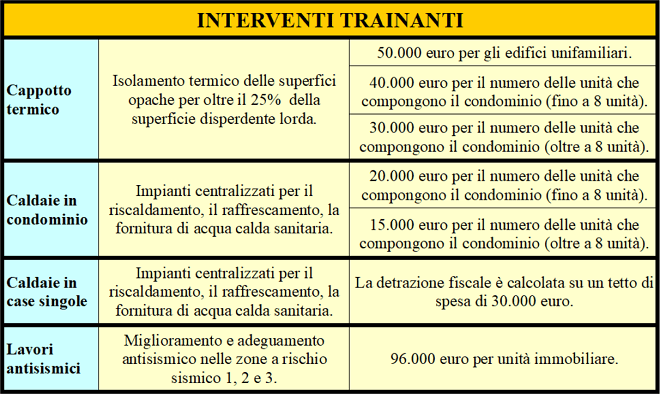 Superbonus 110%: Come Funziona La Nuova Detrazione - Mycase.it 394_x_660_png
