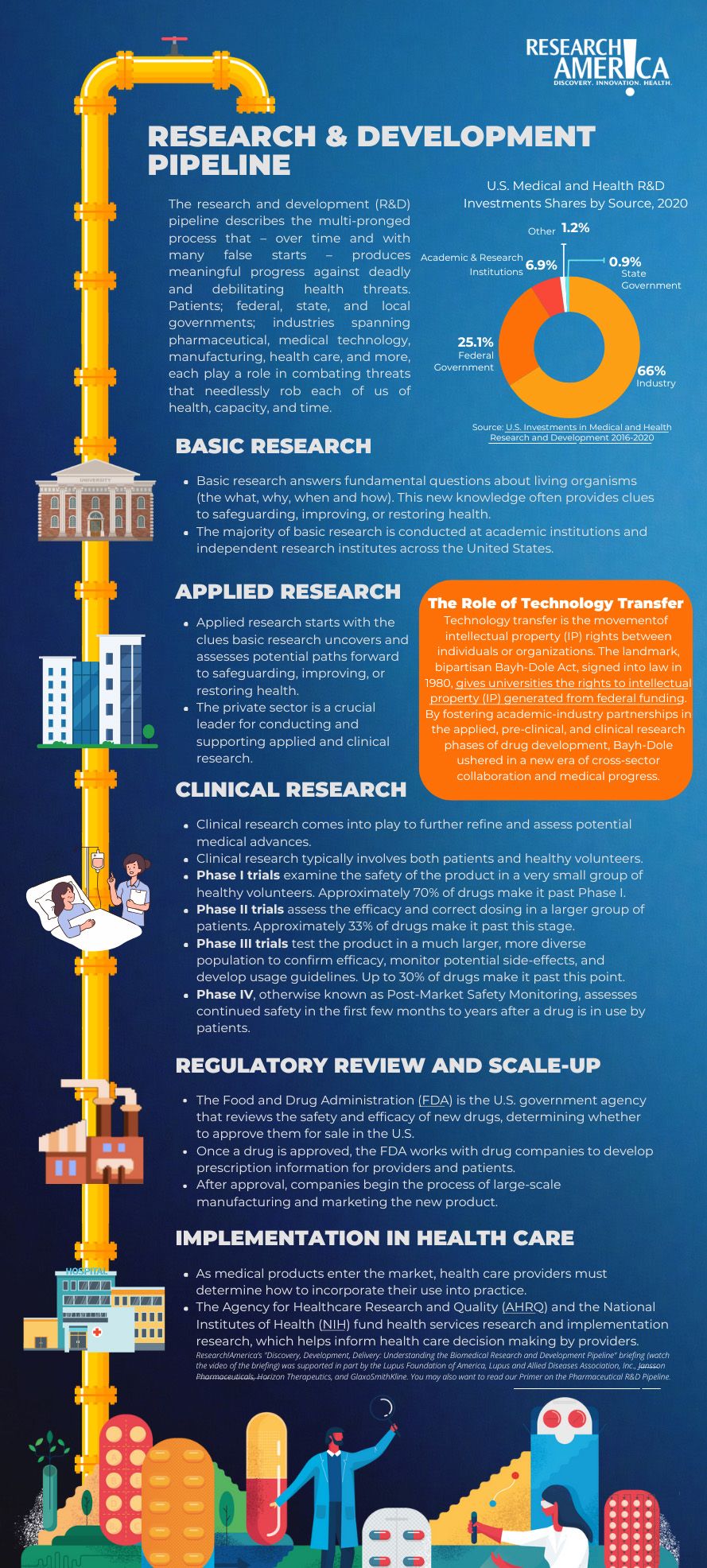 New Resources for Medical Research Communicators – Coalition for National Trauma Research