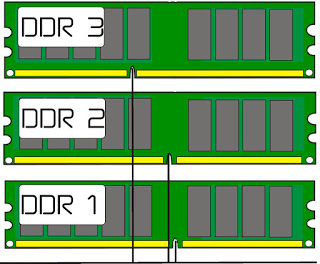 3 Cara Membedakan RAM DDR 1, DDR 2, DDR 3 (Untuk Pemula)