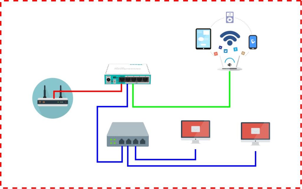 4 Langkah Cara Setting Dasar MikroTik Lengkap Untuk Pemula - NetMe.id
