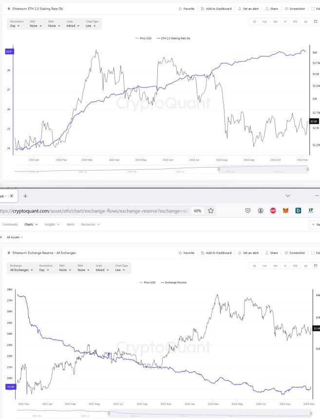 Ethereum Spot ETFs Attract Record 5 Million Daily Inflows – Is ETH Set For New Highs?