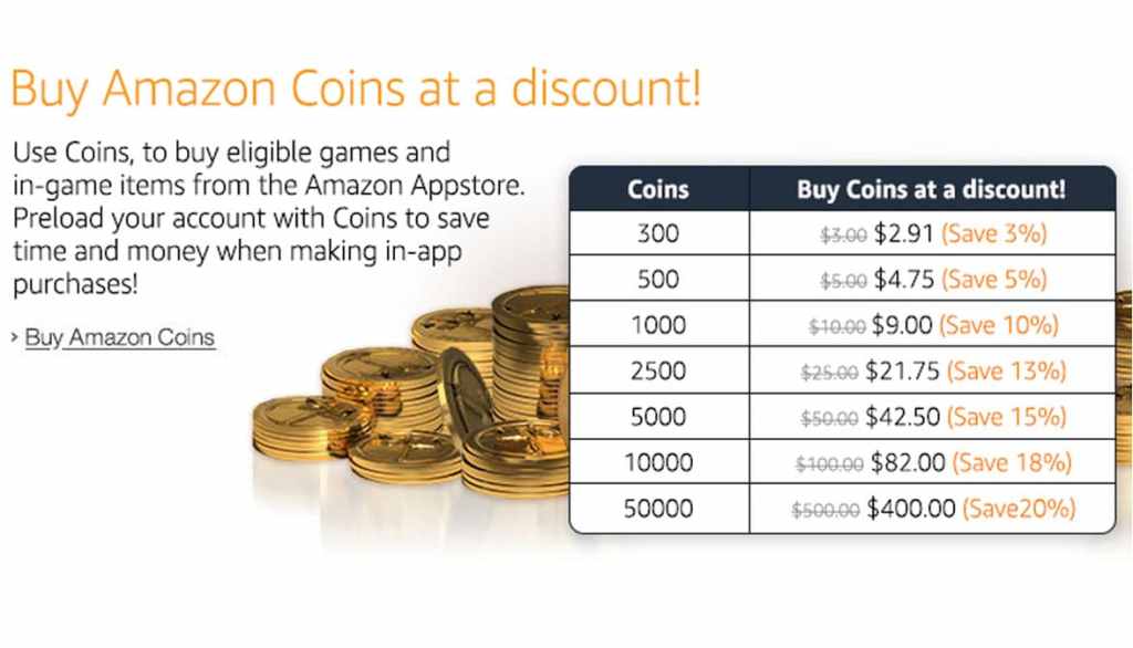 Digital Money Amazon Digital Money Amazon