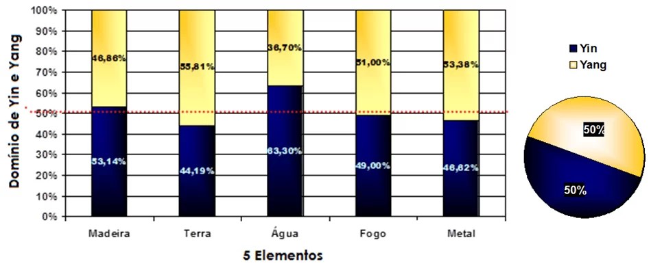 Reaktion Des Patienten Auf Lupus Erythematodes Auf Die Behandlung