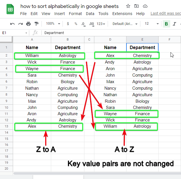 How To Sort Names Alphabetically In Google Docs