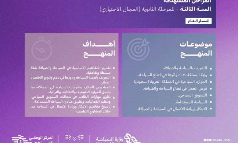 إدراج «السياحة والضيافة» في منهج الثالث الثانوي.. رافد لتأهيل جيل يواكب الرؤية – أخبار السعودية – كورا نيو إدراج «السياحة والضيافة» في منهج الثالث الثانوي.. رافد لتأهيل جيل يواكب الرؤية – أخبار السعودية – كورا نيو
