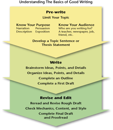 Foundational Skills Website