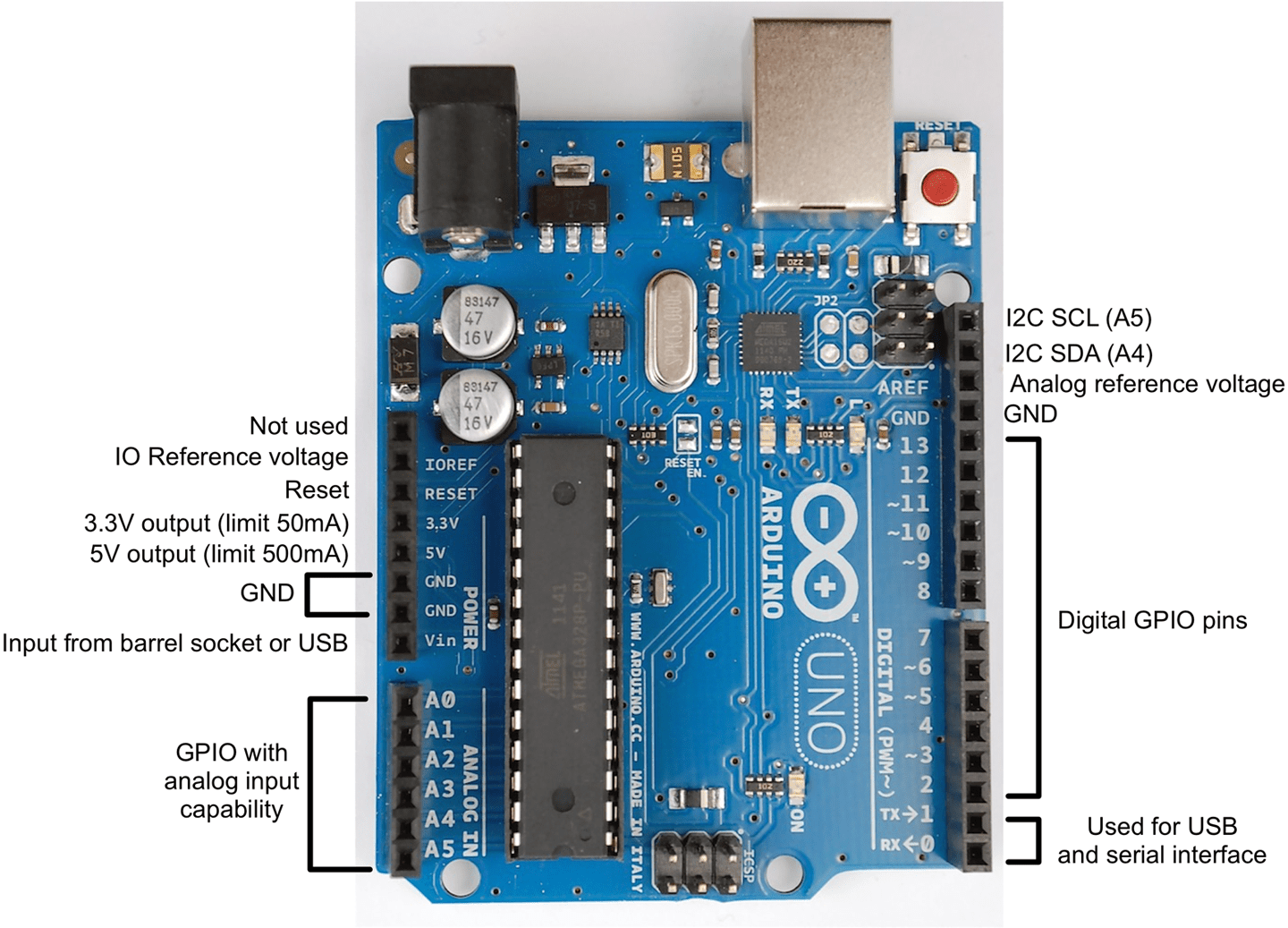 arduino uno pinout - Diagram Board