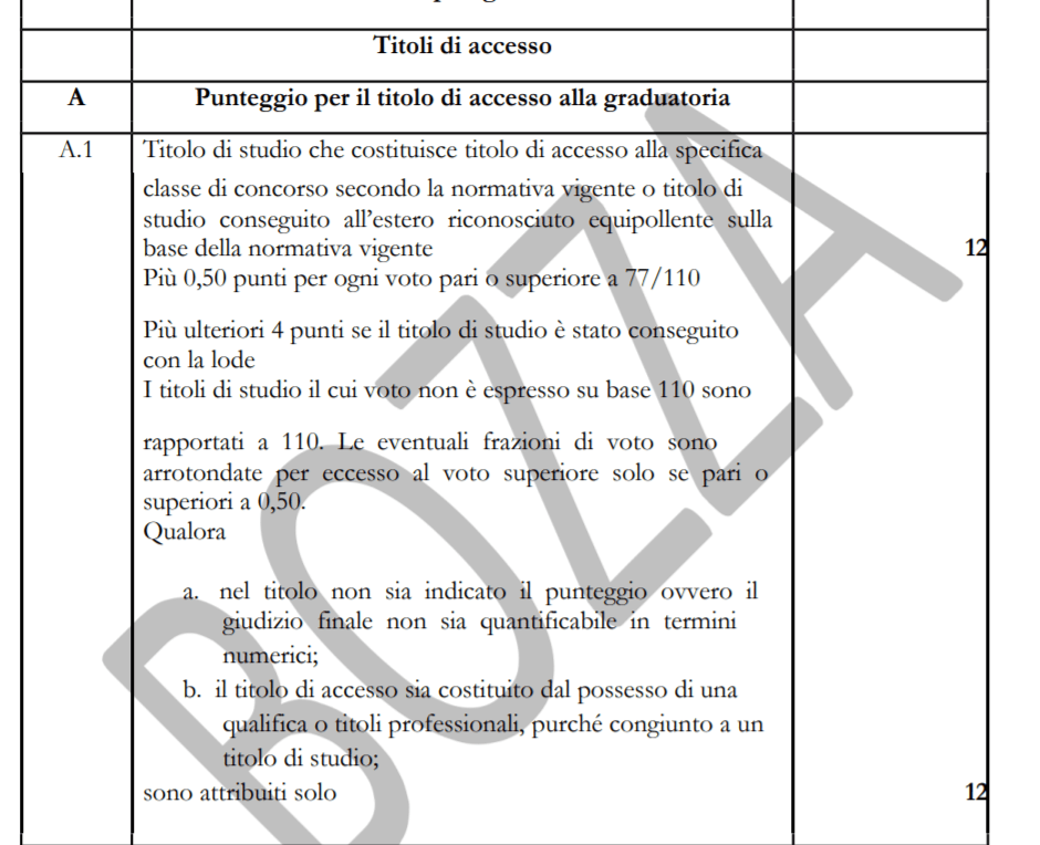 Graduatorie Provinciali Gps Seconda Fascia (Ex Terza Fascia): Da 12 A 29 Punti Per La Laurea. Più 4 Per La Lode [Tabella] 764_x_940_png