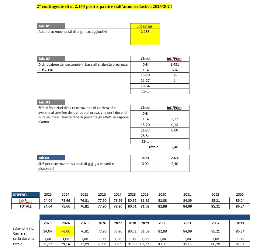 Educazione Motoria Alla Primaria, Tutto Confermato: Si Parte Dal 2022-23. Ultima Bozza Legge Di Bilancio [Pdf] - Orizzonte Scuola Notizie 815_x_855_jpg
