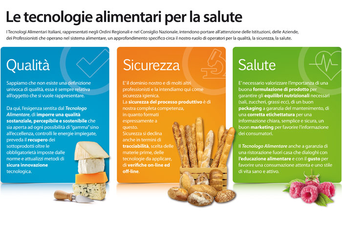Flussi Rss • Ota Molise - Ordine Tecnologi Alimentari Della Regione Molise 466_x_700_jpg