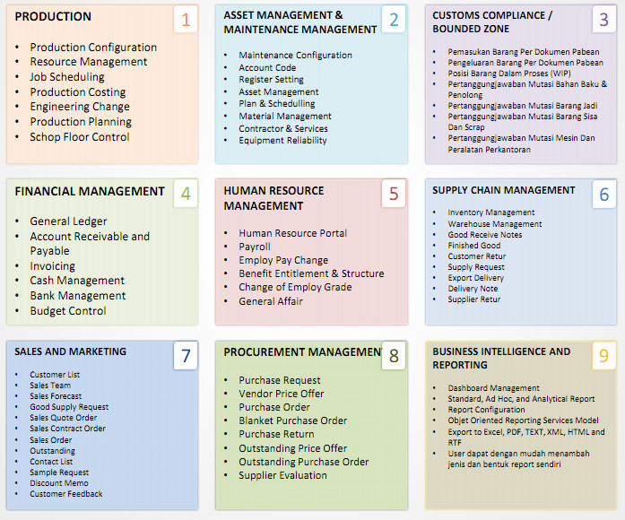 Solusi ERP – PCS