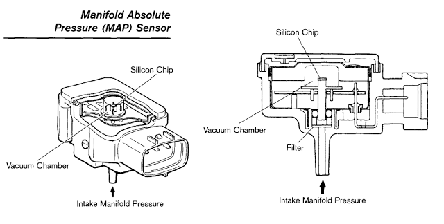 MAP Sensor Picture | Pearltrees