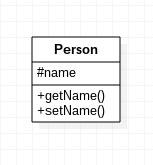 Belajar Java OOP: Memahami Tingkatan Akses Member dan Class (Modifier)