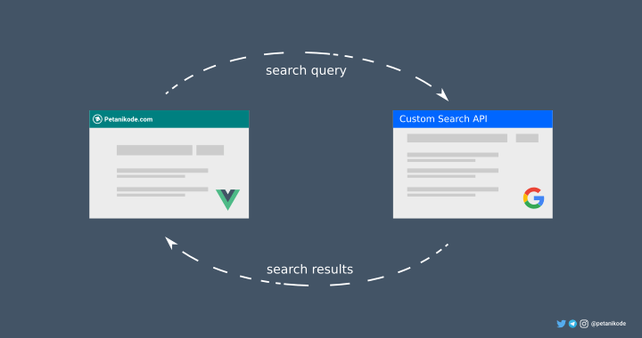 Membuat Fitur Pencarian dengan Vuejs dan Google Custom Search API