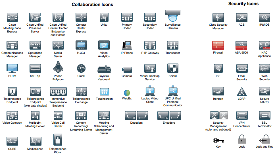 Cisco Symbols 3d Visio Stencils Petenetlive