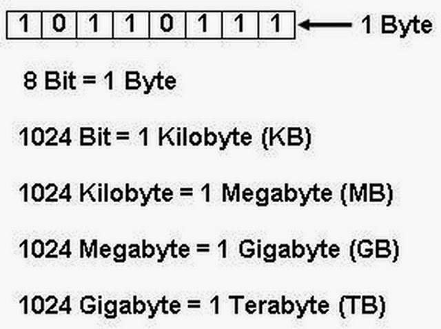 Kenapa Bandwith Internet 1 Mbps Tapi Kecepatan Maksimal Download Hanya 125  KB/s?? - Pintar Komputer