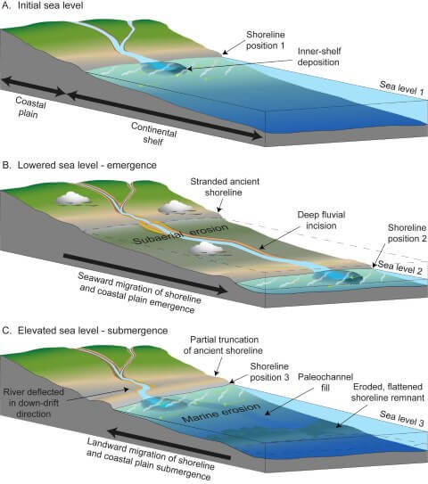 All 32+ Photos a broad inlet of the sea where the land curves inward Excellent