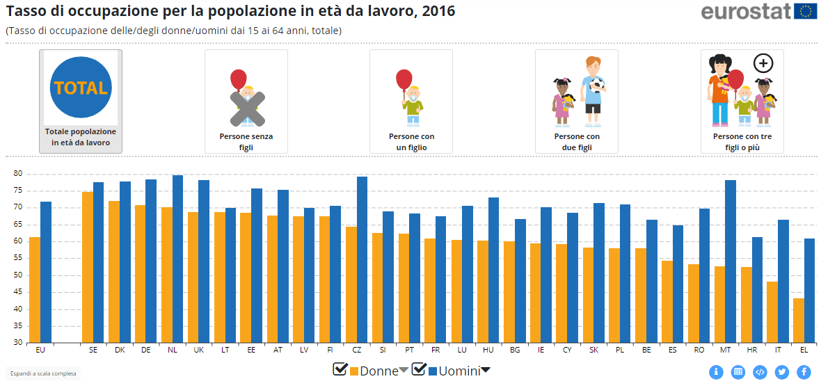 Lavoro E Reddito, Uomini E Donne A Confronto - Pmi.it 558_x_1180_png