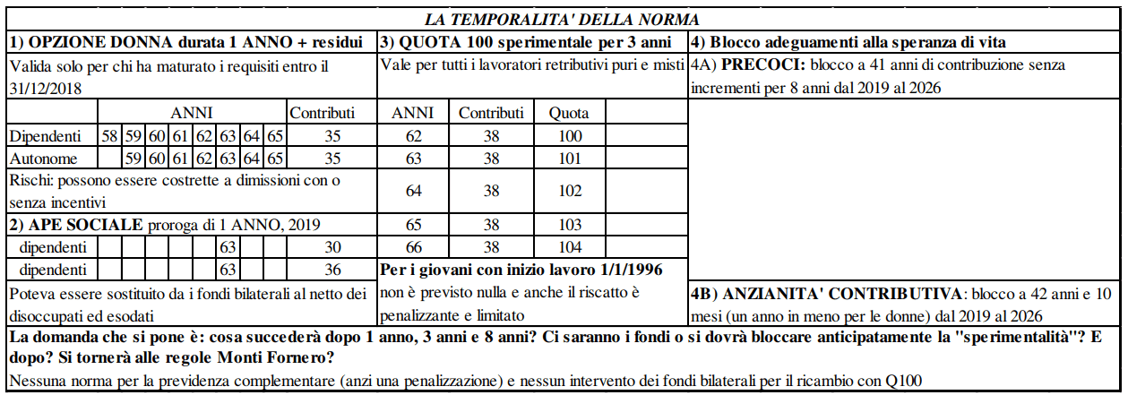 Quota 100 Costosa E Iniqua: Il Parere Degli Esperti - Pmi.it 441_x_1259_png