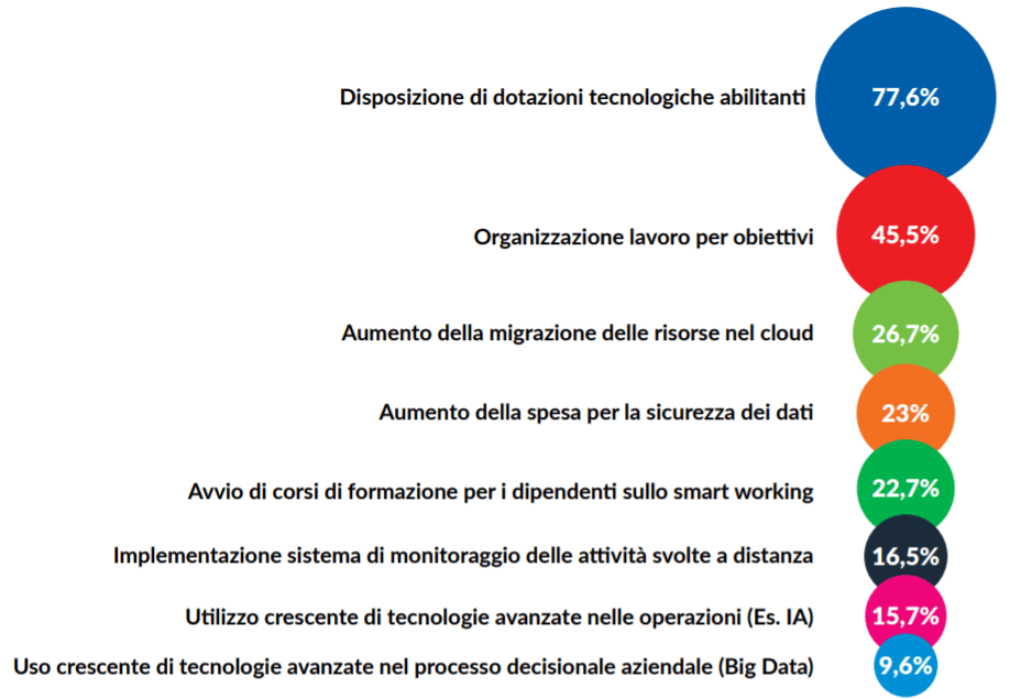 Smart Working, Proroga E Adozione Permanente - Pmi.it 635_x_918_png