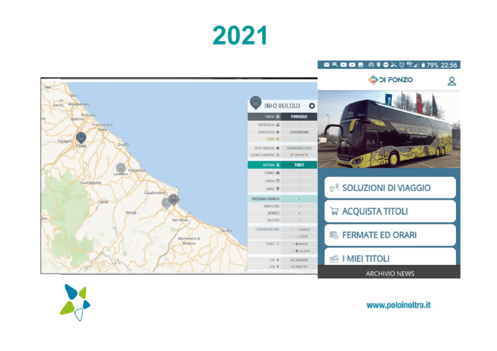 Ecomob – Iv Edizione – Polo Inoltra E Its Mo.st Protagonisti Della Rivoluzione Sostenibile Nella Mobilità In Abruzzo | Polo Inoltra 709_x_1004_png