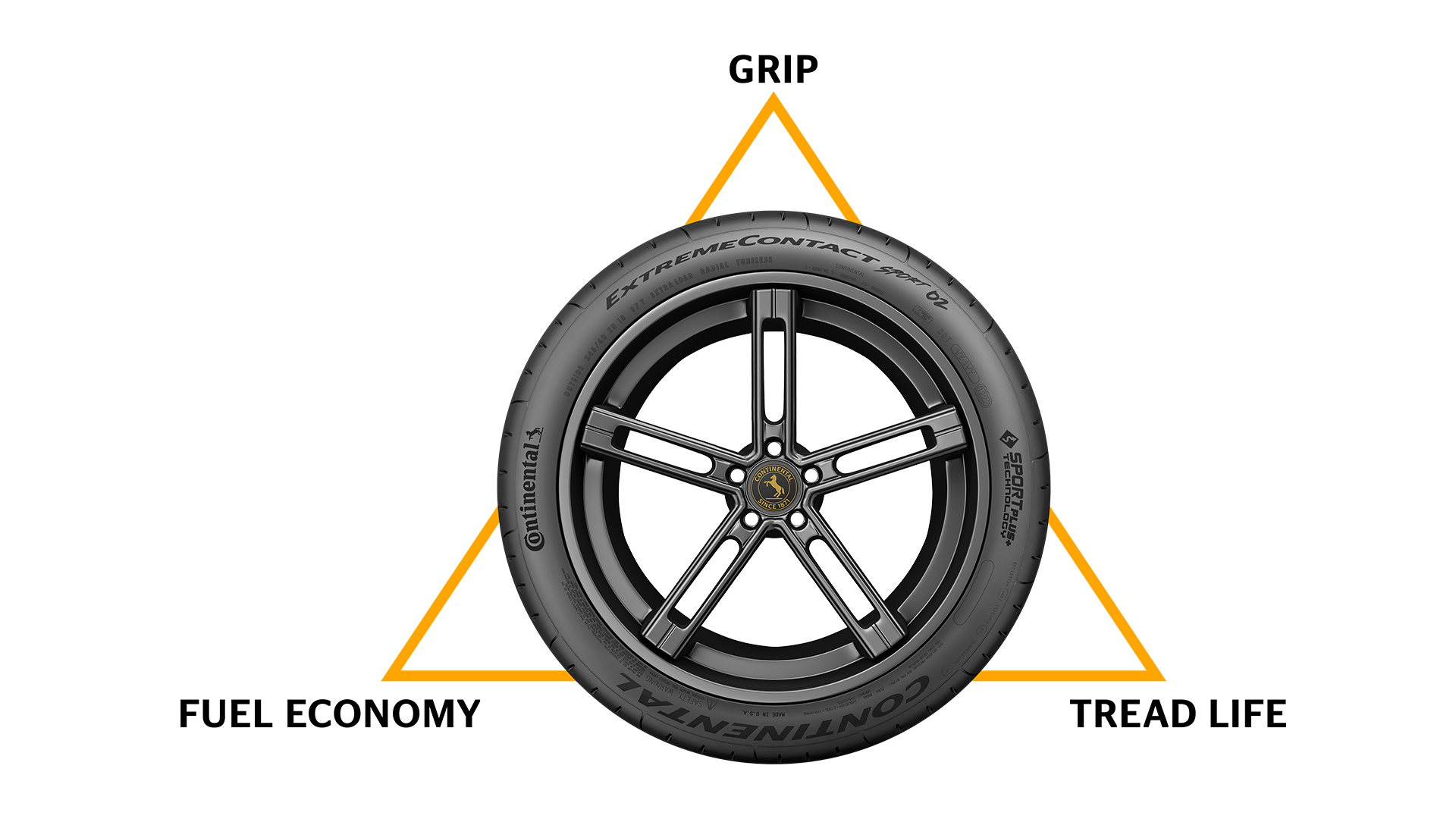 Continental Tire’s newest line takes on the oldest tradeoff in driving