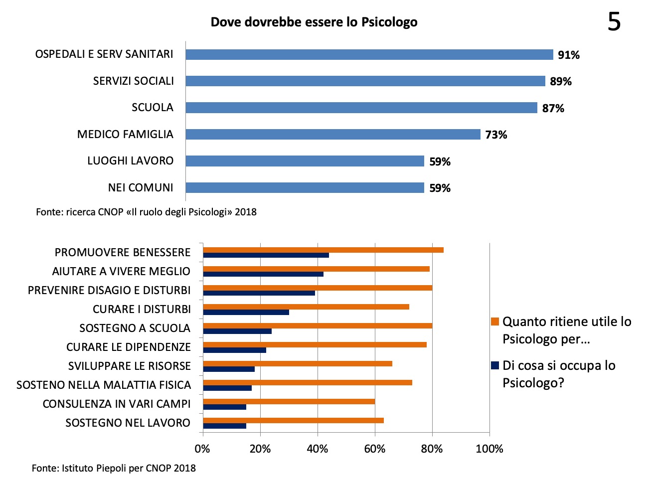 Capitolo 4 – Lo Psicologo Come Professione Per La Salute Attuare Le Potenzialità Della Legge 3/2018 | Consiglio Nazionale Ordine Psicologi 975_x_1300_jpg