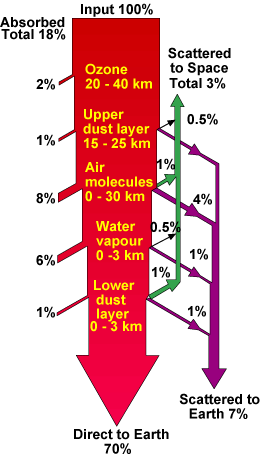 Efek Atmosferik | PVEducation