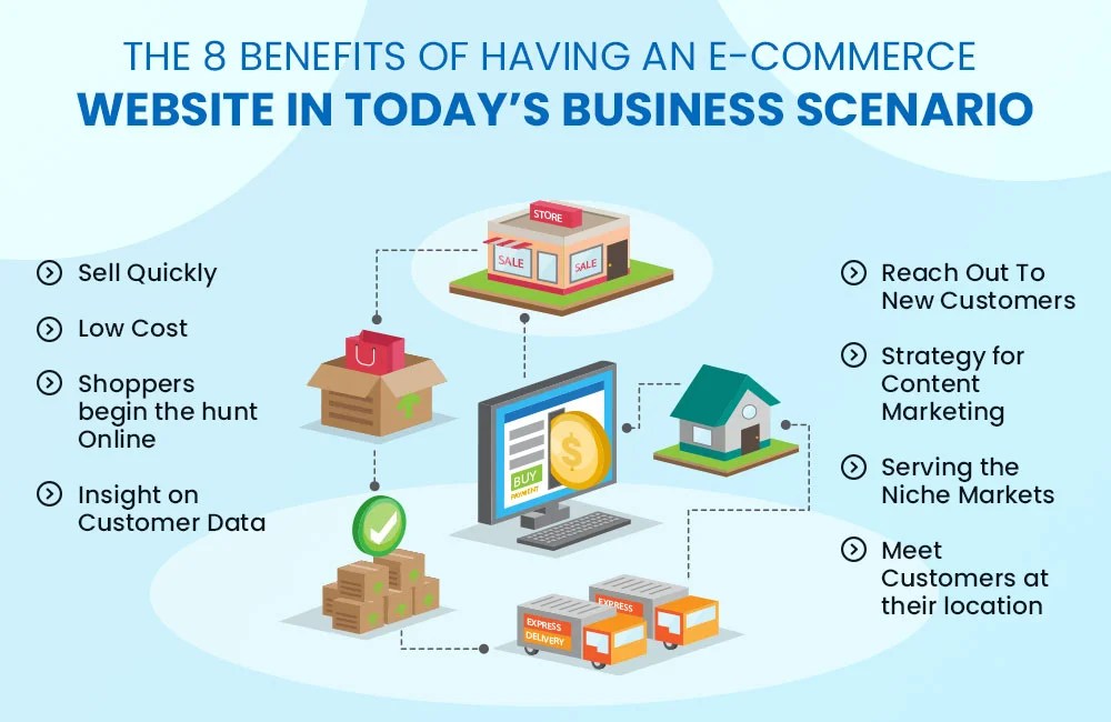  What is e-commerce? Expanding market size and advantages and disadvantages of EC sites