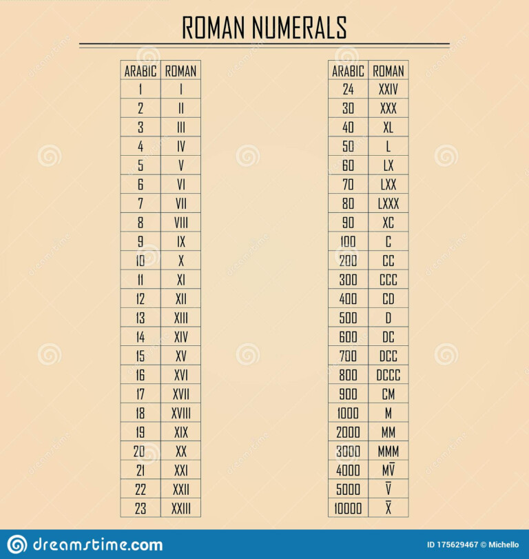 Collection 32+ Background Images what is the “arabic” number for the roman numeral xc? Completed