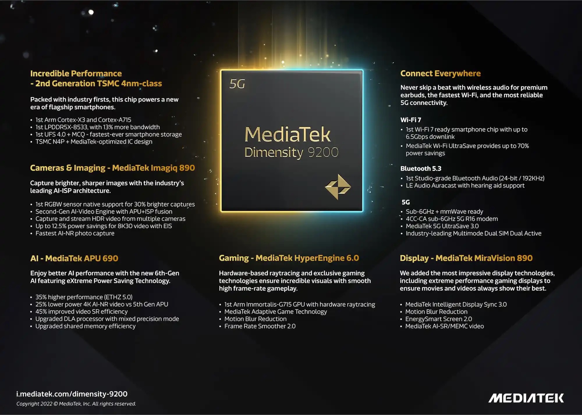  MediaTek の Dimensity 9200 チップには世界初のテクノロジーが詰め込まれています