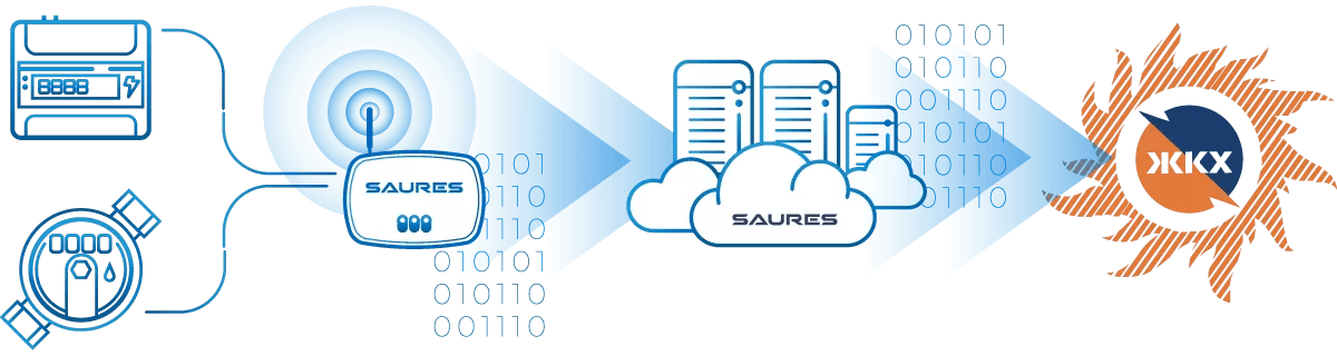 Передача показаний в МосОблЕИРЦ