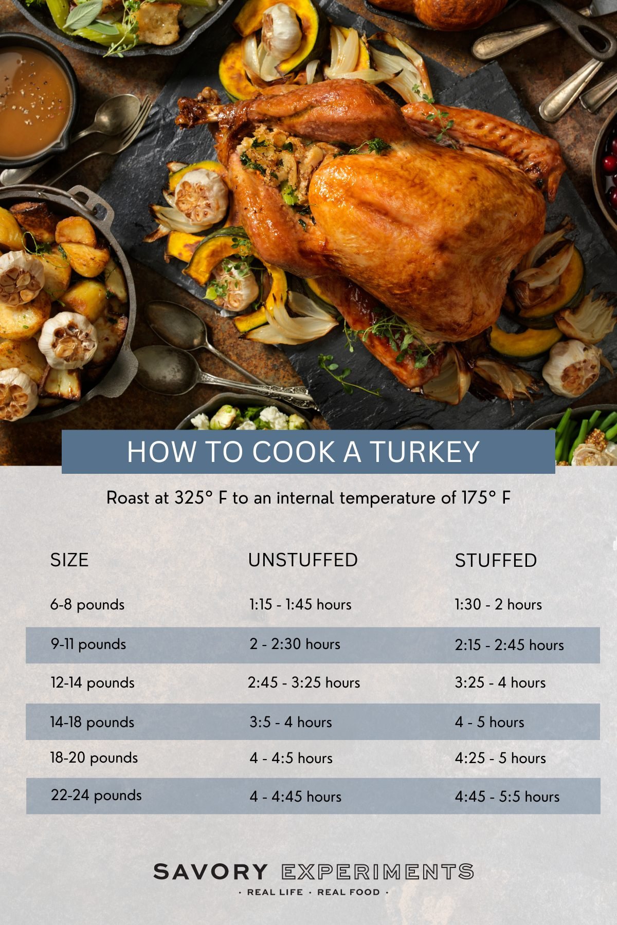 Best Turkey Brine Recipe For Roasting