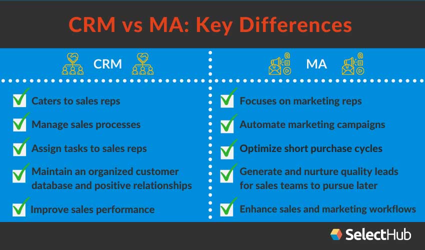 CRM and RMM: The Perfect Duo for Proactive Customer Success